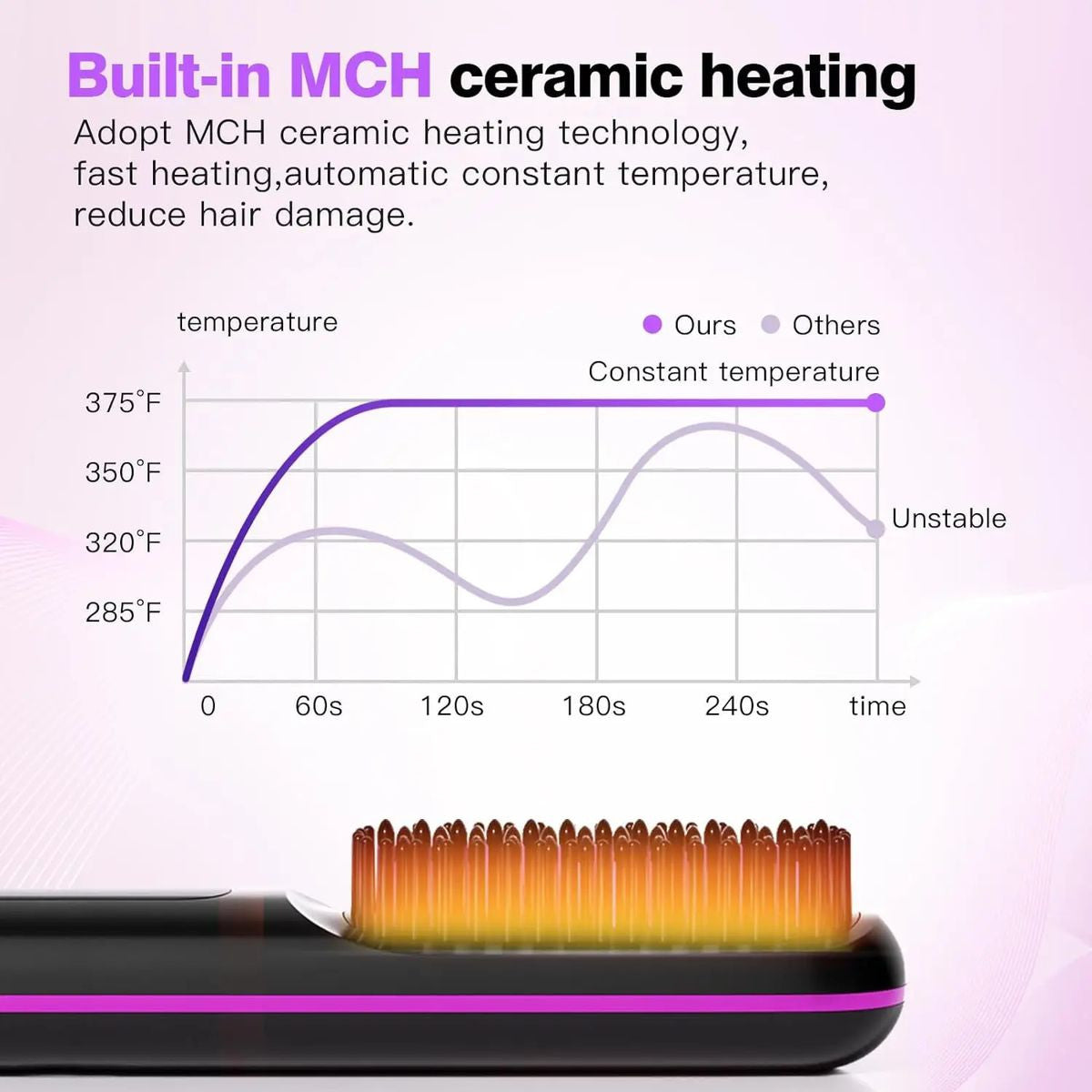 Nexa Grid Cordless Hair Straightener Brush | Portable USB-C Rechargeable Heated Comb with 3200mAh Battery